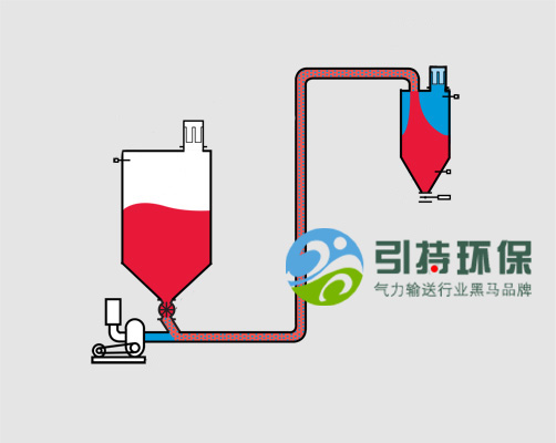 食用鹽可以用氣力輸送系統么？