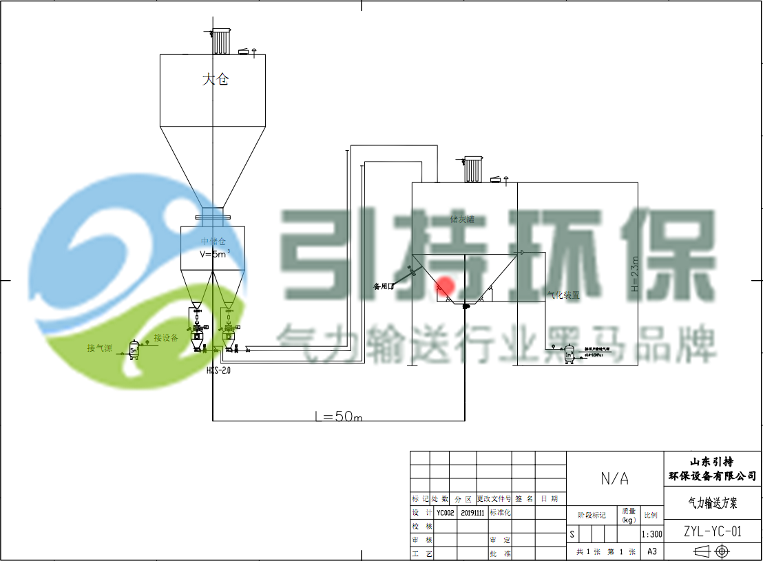 簡析濃相正壓輸送高壓倉泵氣力輸送系統