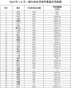 轉載：上半年全國環境行政處罰案件下達處罰決