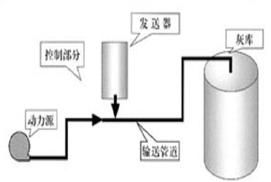 長文！氣力輸送系統與工程運用