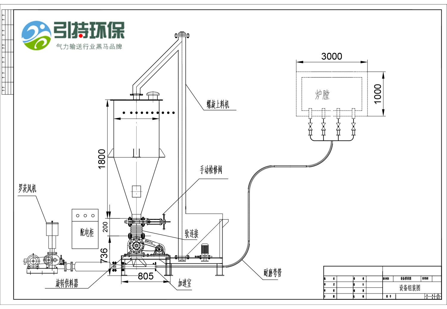 粉體物料輸送的輸送量與什么有關(guān)？
